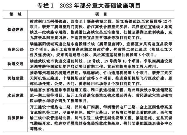 湖北省发改委《关于2022年全...